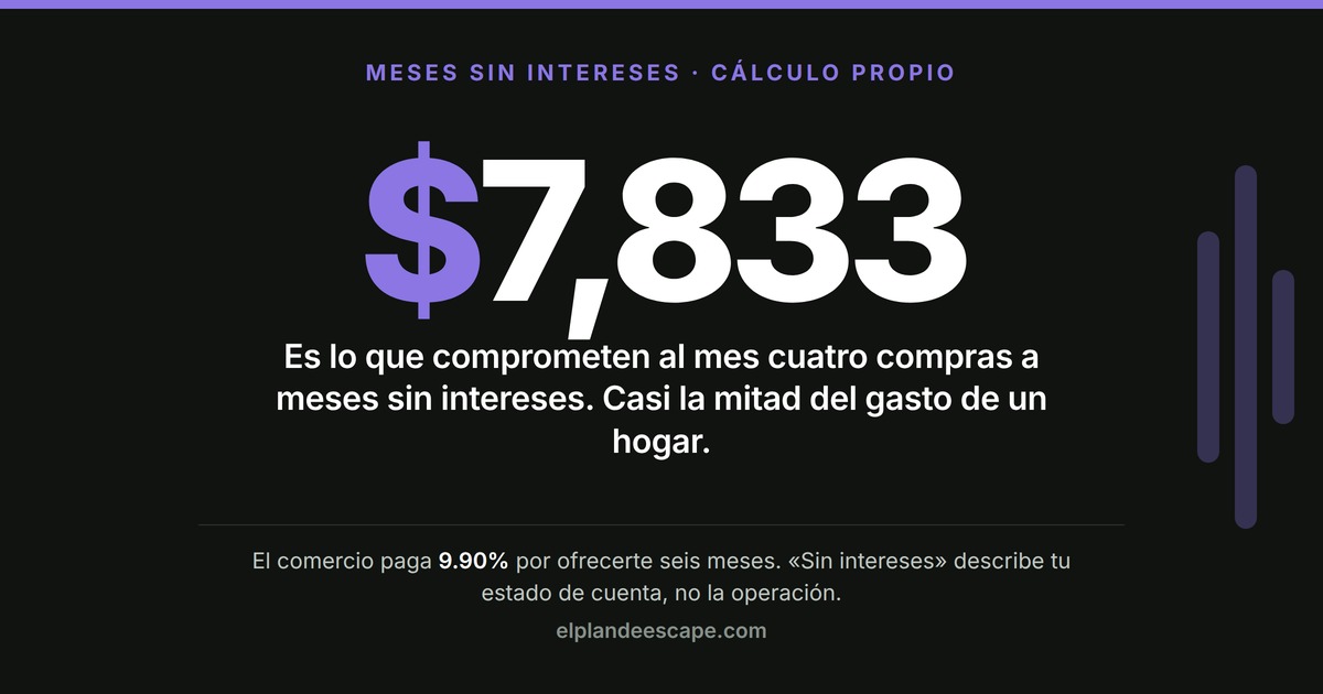 «Meses sin intereses » describe tu estado de cuenta, no la operación