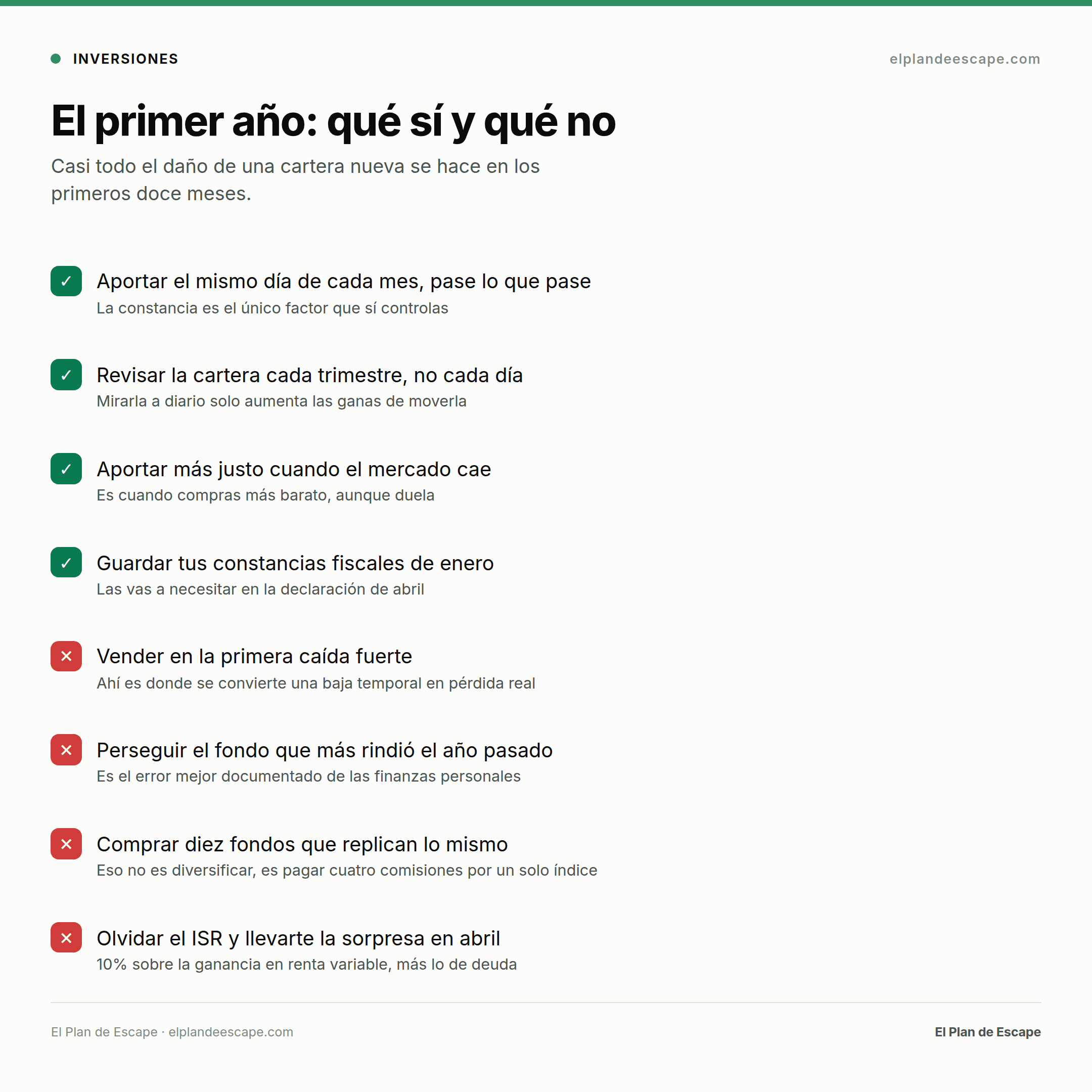 Qué sí y qué no en el primer año invirtiendo: aportar siempre y revisar cada trimestre sí; vender en la primera caída y perseguir el fondo del año pasado, no