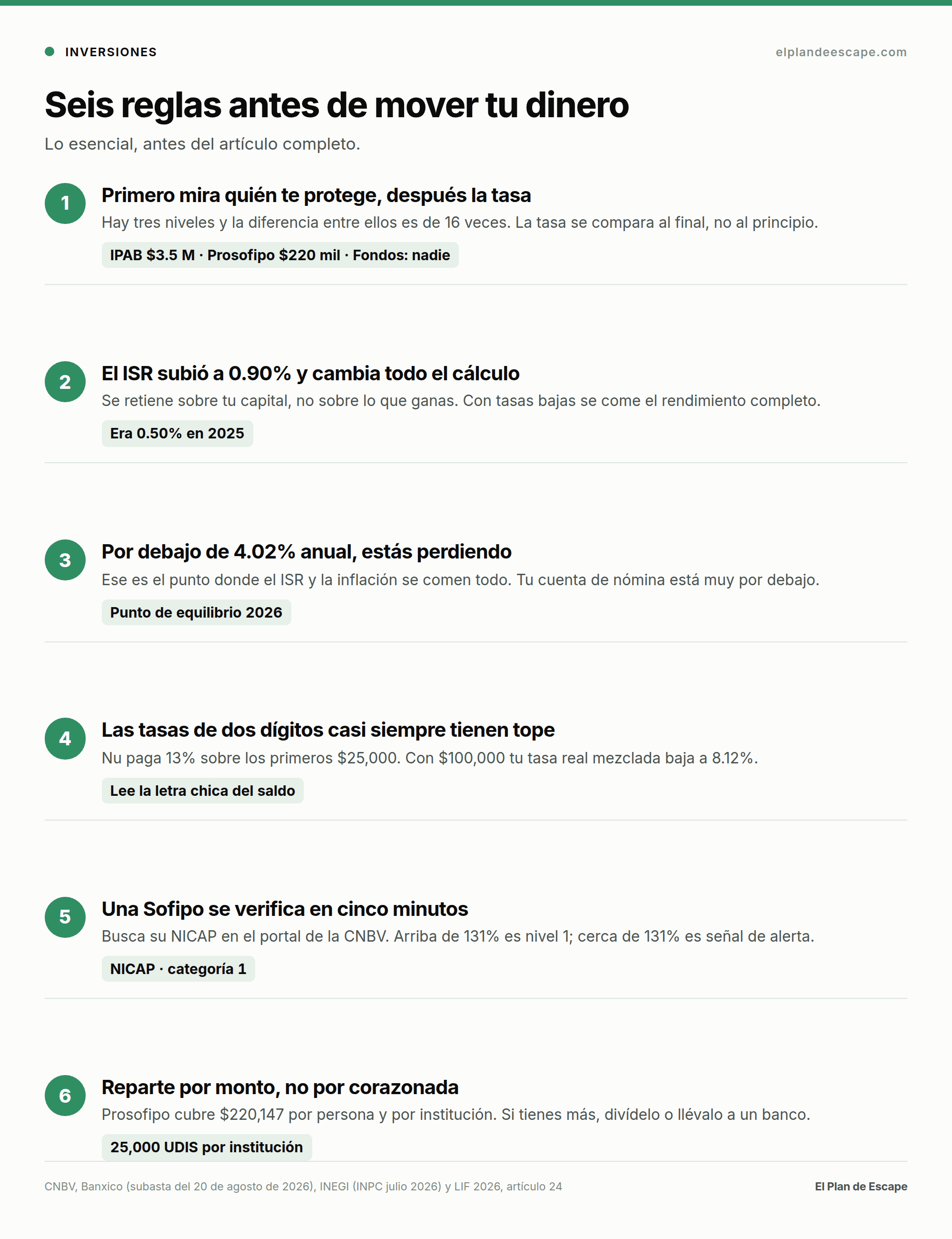 Infografía: seis reglas antes de mover tu dinero líquido en México, con las cifras de protección, ISR e inflación de 2026