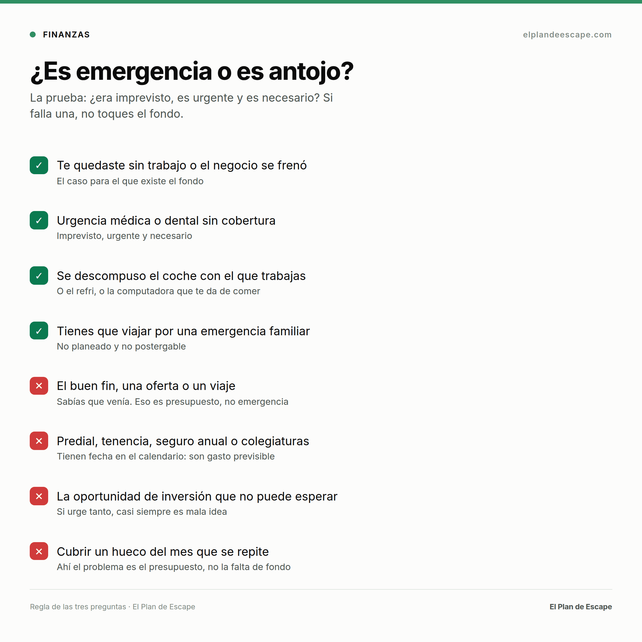 Lista de qué sí es emergencia y qué no: desempleo y urgencia médica sí; Buen Fin, predial y oportunidades de inversión no