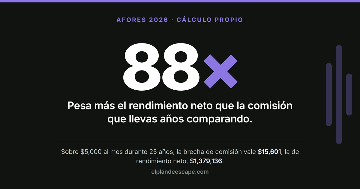 Mejor Afore 2026: elegirla es lo de menos