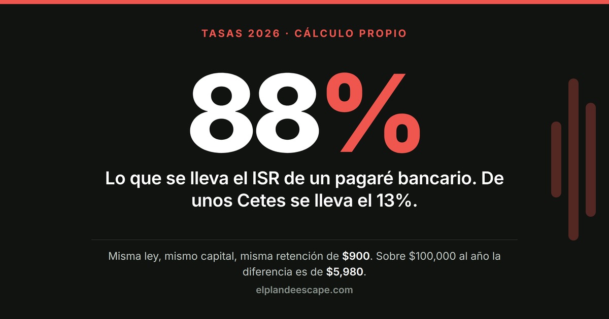 Pagas el mismo impuesto por ganar $1,020 que por ganar $7,000